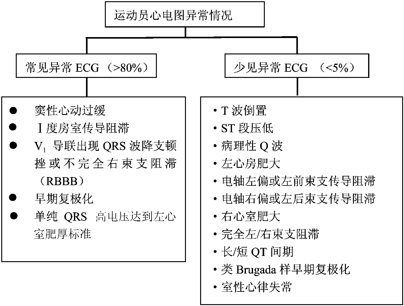 二、35岁以下人群的风险评估与筛查